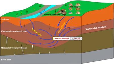 Editorial: Spatial modelling and failure analysis of natural and engineering disasters through data-based methods